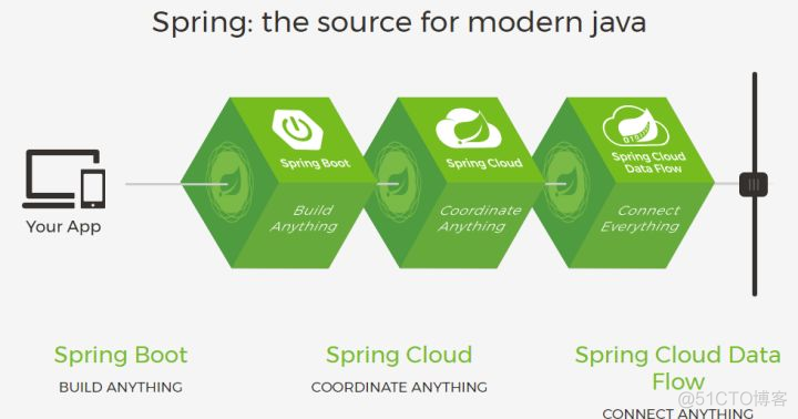 spring boot 和java 的版本搭配 spring boot与java的关系_Jenkins_03