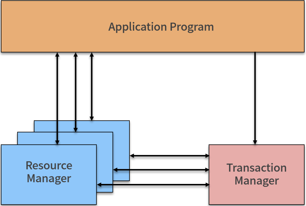 mysql主动断开连接会发送EOF mysql 断电_MySQL