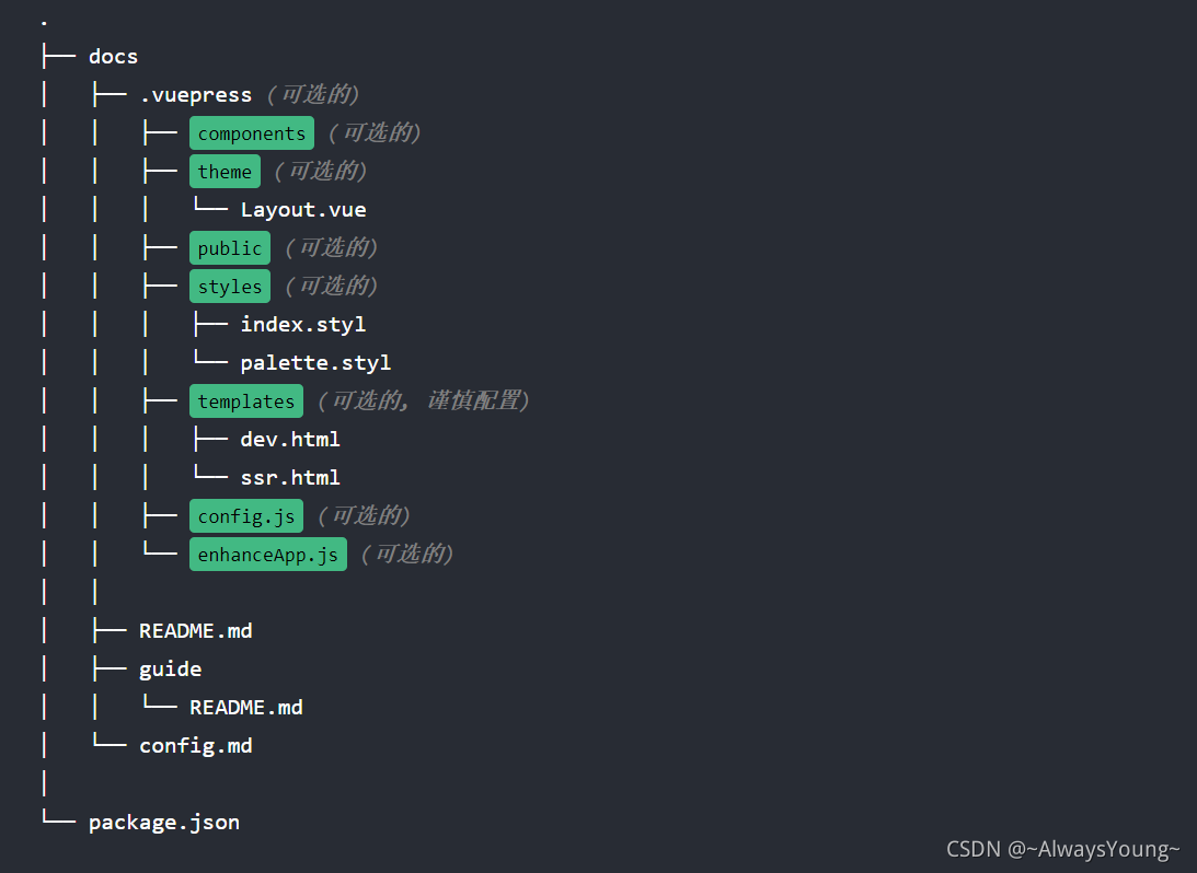 Vuepress如何实时显示组件效果 vuepress自定义布局_javascript_03