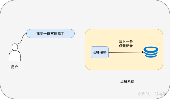 ddd领域模型设计 微服务 ddd领域驱动设计案例_领域模型