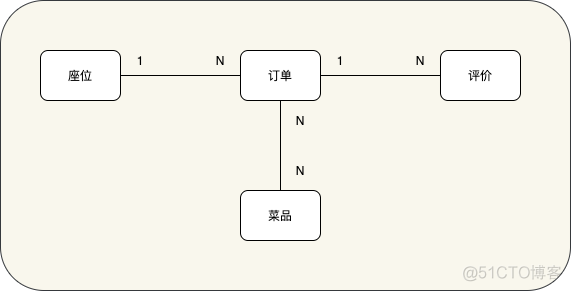 ddd领域模型设计 微服务 ddd领域驱动设计案例_ddd领域模型设计 微服务_05