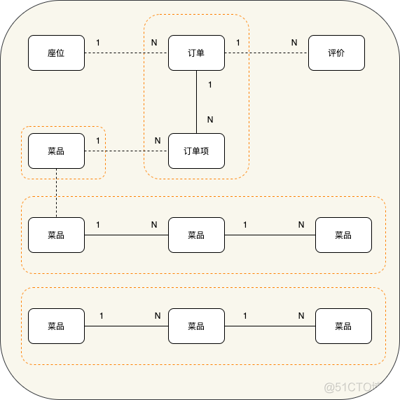 ddd领域模型设计 微服务 ddd领域驱动设计案例_领域模型_08