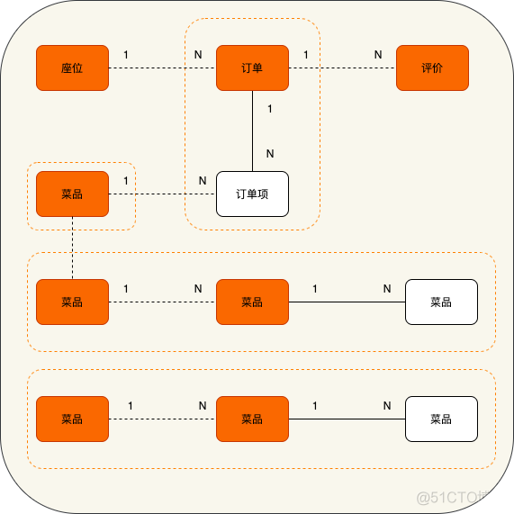 ddd领域模型设计 微服务 ddd领域驱动设计案例_业务逻辑_09