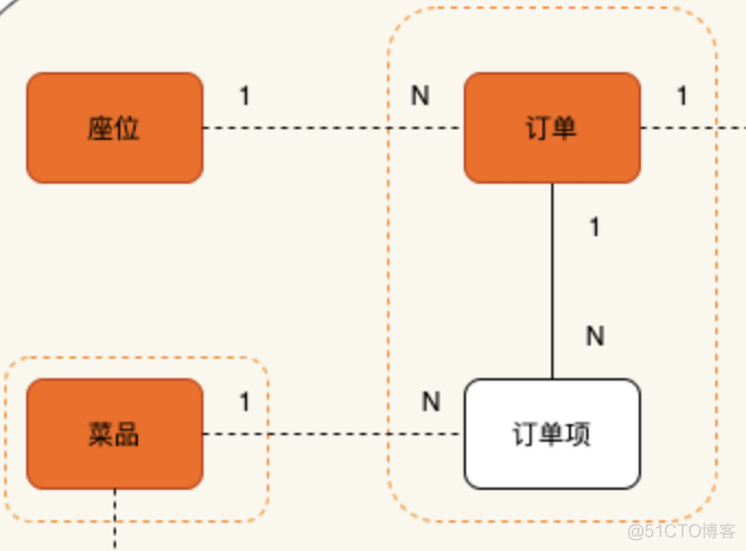 ddd领域模型设计 微服务 ddd领域驱动设计案例_业务逻辑_11