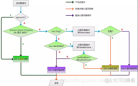 F12调试没有Elements f12怎么调试页面_HTTP_08