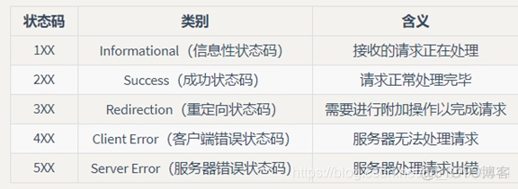 F12调试没有Elements f12怎么调试页面_服务器_09