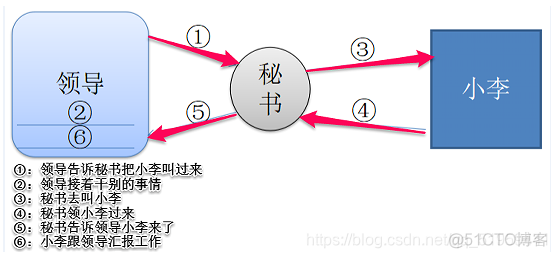 F12调试没有Elements f12怎么调试页面_HTTP_10