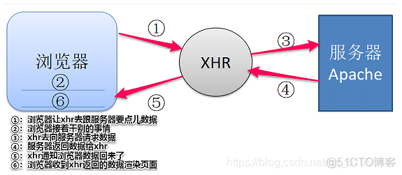 F12调试没有Elements f12怎么调试页面_F12调试没有Elements_11