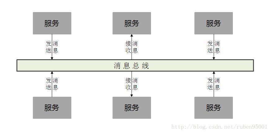 AMQ消息队列 消息队列cmq_应用程序_02