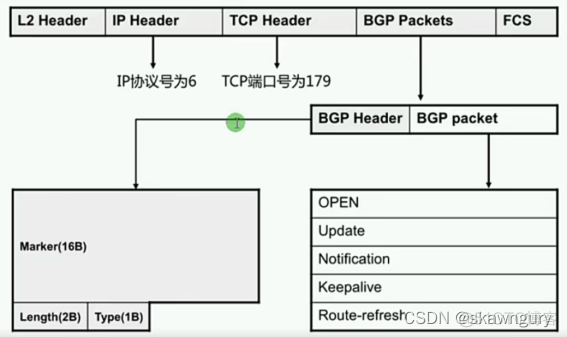 IBGP不需要IBGP邻居之间有物理连接 ibgp邻居之间必须直连吗_更新源_03