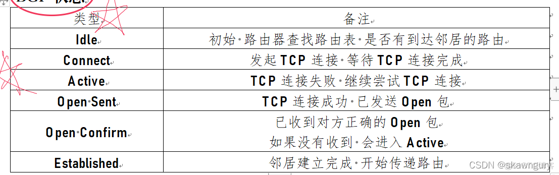 IBGP不需要IBGP邻居之间有物理连接 ibgp邻居之间必须直连吗_IP_06