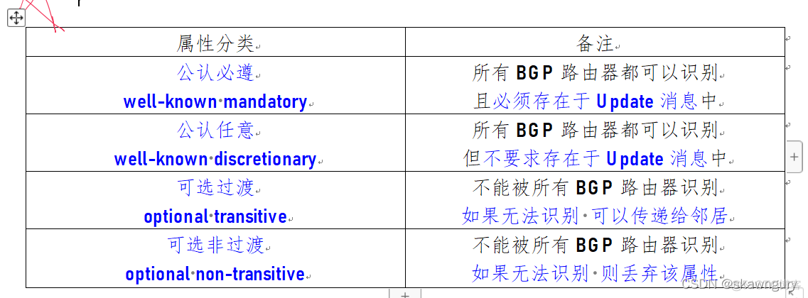 IBGP不需要IBGP邻居之间有物理连接 ibgp邻居之间必须直连吗_IP_16