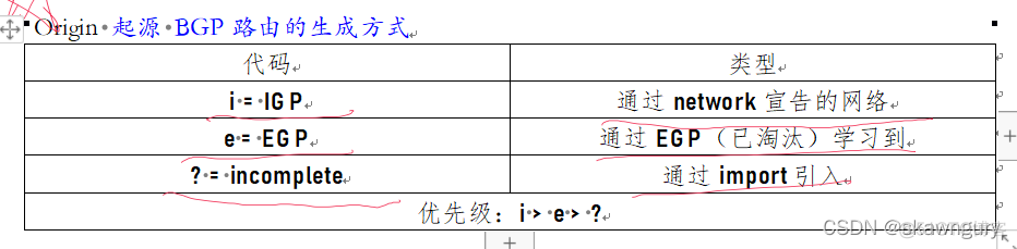 IBGP不需要IBGP邻居之间有物理连接 ibgp邻居之间必须直连吗_更新源_19