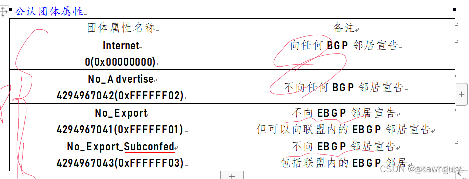 IBGP不需要IBGP邻居之间有物理连接 ibgp邻居之间必须直连吗_更新源_20