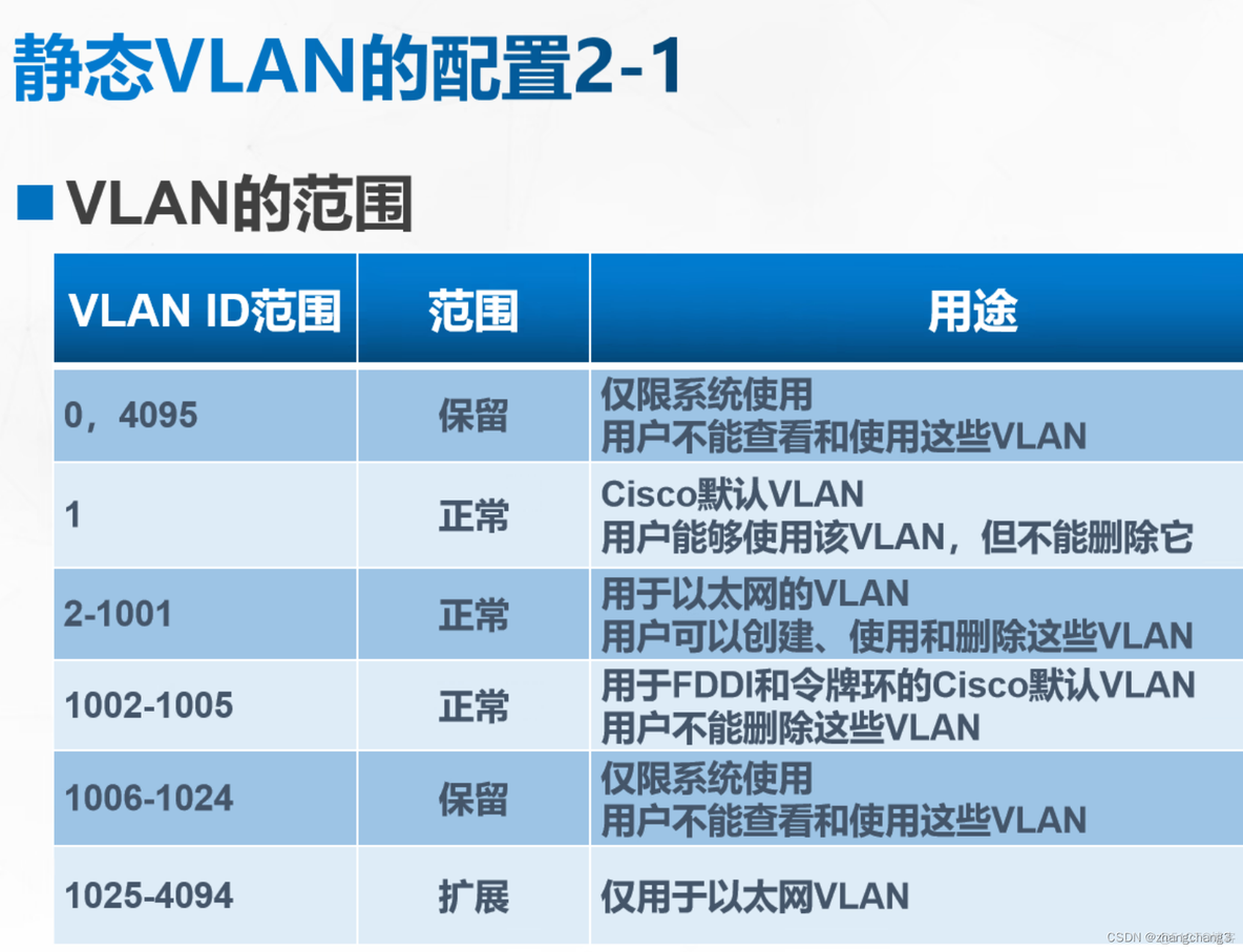 动态VLAN的实现方式 动态vlan和静态vlan_链路