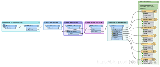 freemaeker for循环 fme 循环遍历_JSON_03