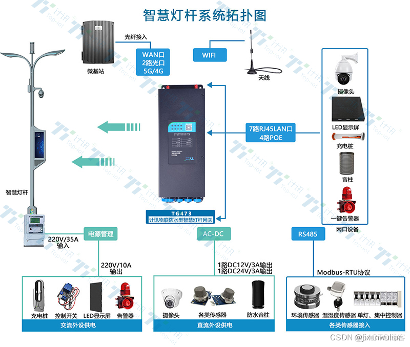 视频监控平台 网闸选双向还是单向 视频监控专网组网_视频监控