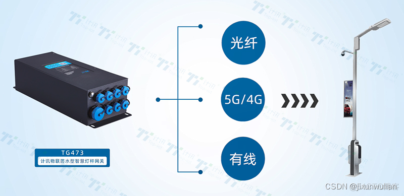 视频监控平台 网闸选双向还是单向 视频监控专网组网_物联网_02