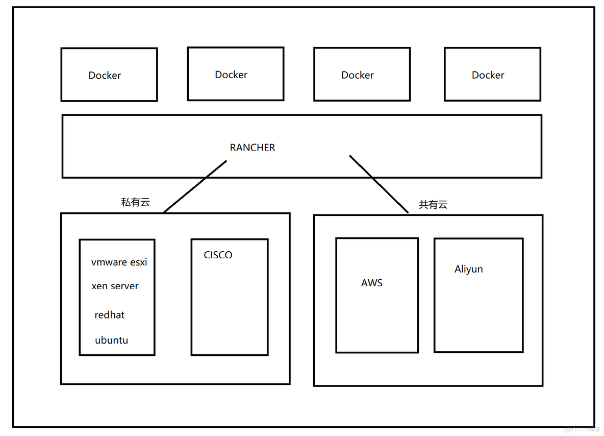 容器云 pod 突然停止 容器云管理_Docker_04