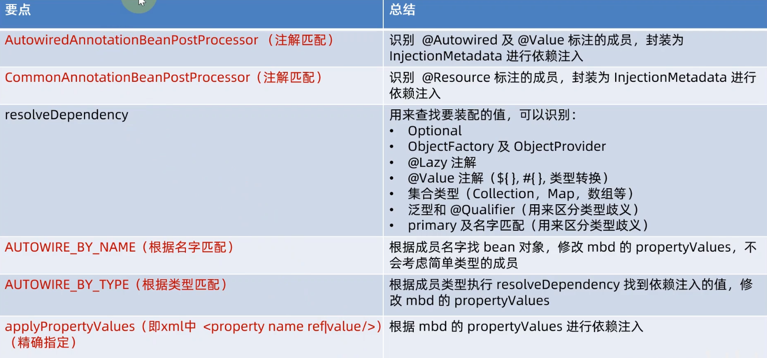 非Spring Bean如何获取Bean spring判断bean是否存在_java_08