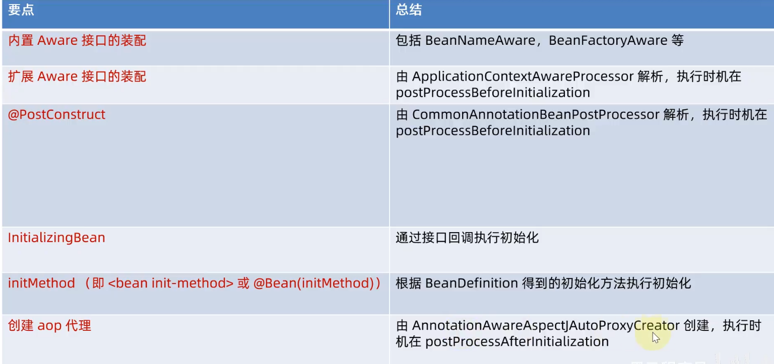 非Spring Bean如何获取Bean spring判断bean是否存在_java_12