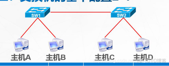 zabbix获取交换机端口本机MAC地址 查看交换机自身mac地址_IP