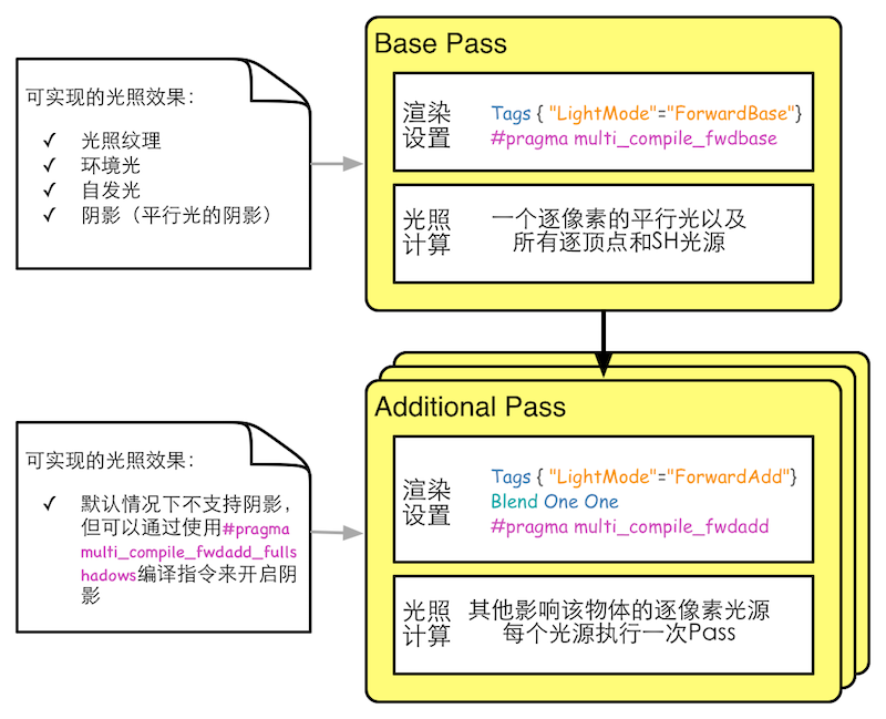 unity shader 案例 《unity shader入门精要》_转置_13