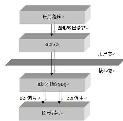 android 计算屏幕的sw 屏幕算法_android 计算屏幕的sw