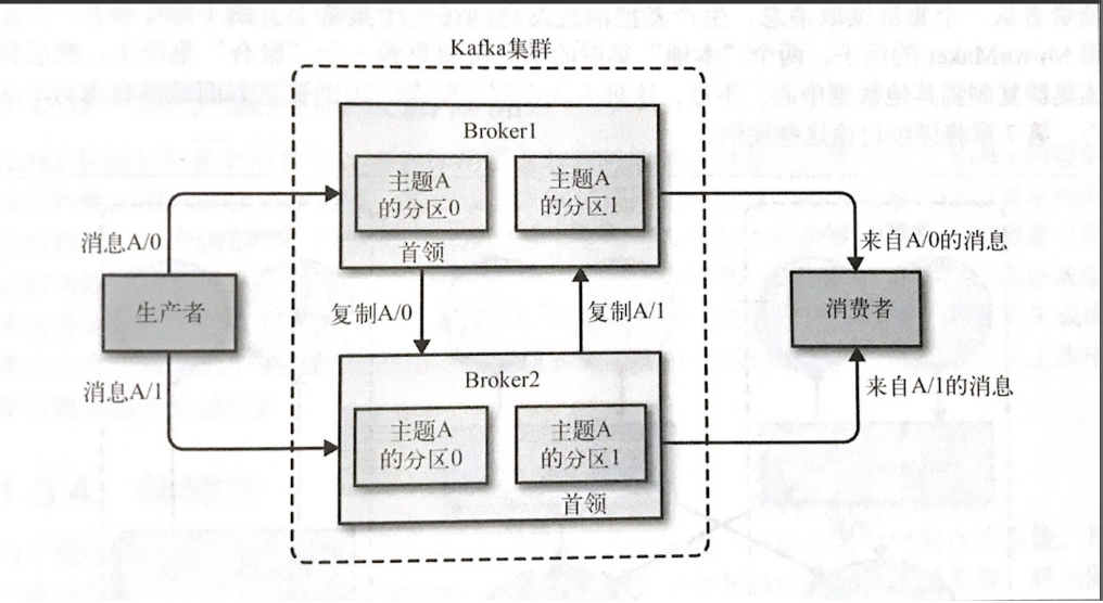 js kafka消息 kafka 消息key_分布式