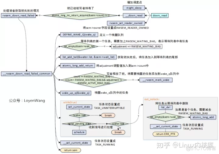 linux信号量sem清零 linux信号量机制_linux信号量sem清零_03