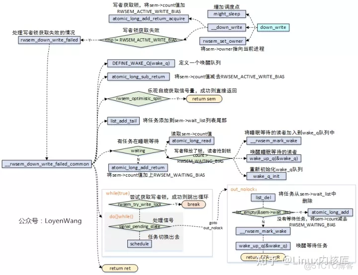 linux信号量sem清零 linux信号量机制_linux信号量sem清零_05