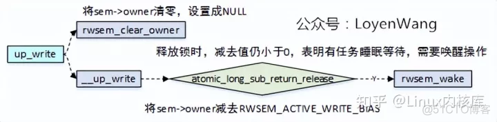 linux信号量sem清零 linux信号量机制_linux_06