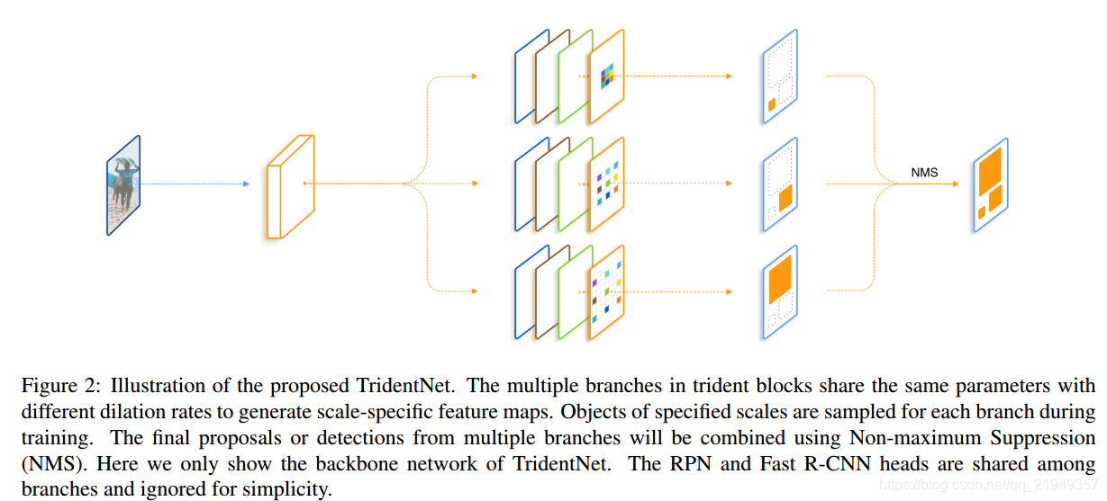 halcon deep learning tool 目标检测 目标检测trick_目标检测_02