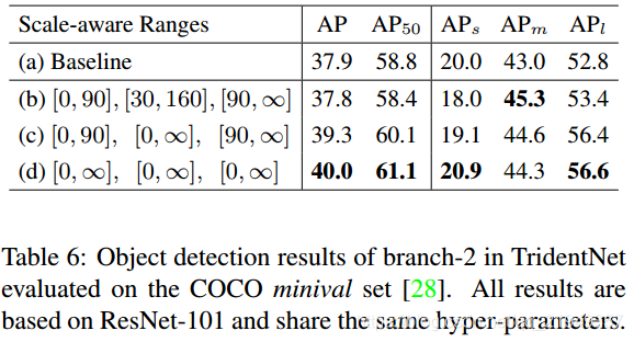 halcon deep learning tool 目标检测 目标检测trick_卷积_05