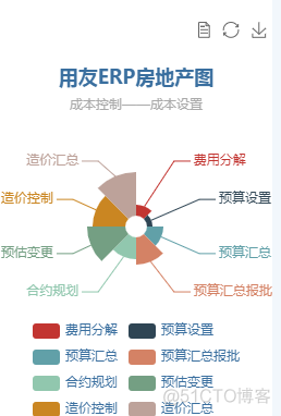 Echarts Unity图表 echarts 图例_图例