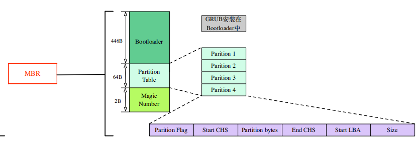 centos 6 pdf命令启动 centos6启动过程_初始化_02