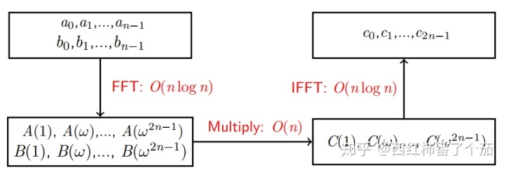 快速傅里叶变换及java实现 快速傅里叶变换结果,快速傅里叶变换及java实现 快速傅里叶变换结果_快速傅里叶变换及java实现_02,第2张