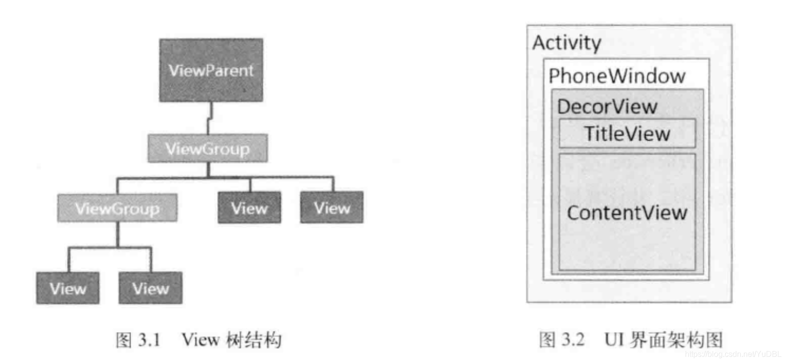 ant design tree 树形控件 filterTreeNode 安卓树形控件_xml