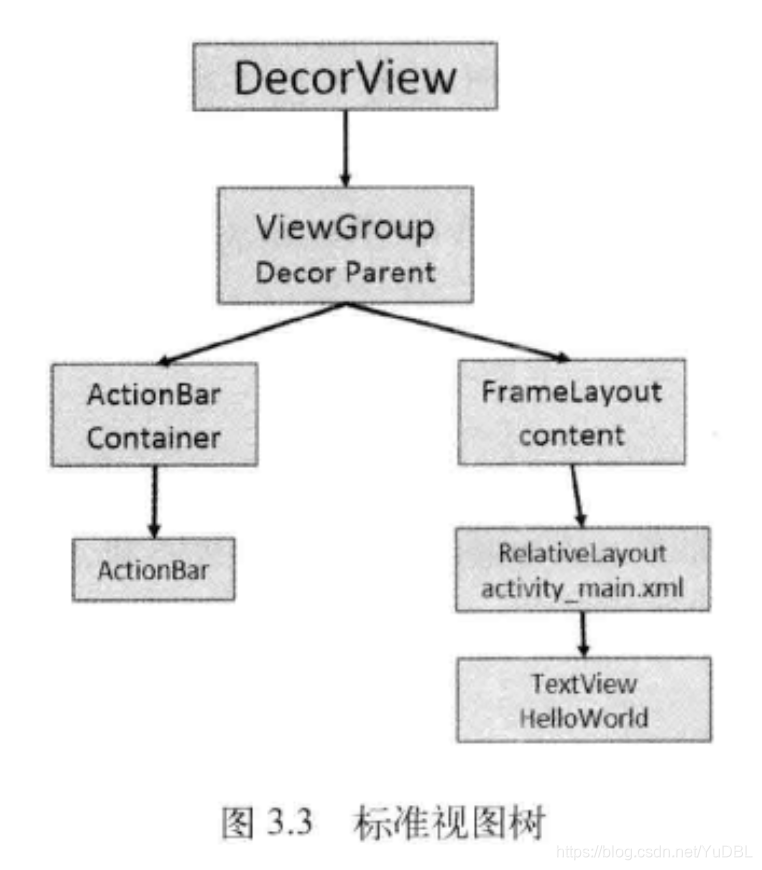 ant design tree 树形控件 filterTreeNode 安卓树形控件_xml_02