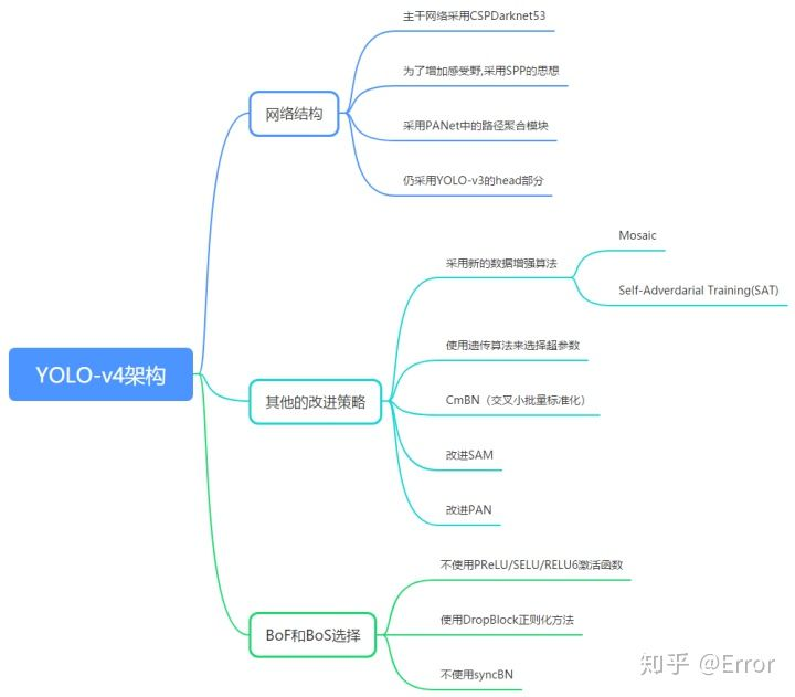 yolov8 小目标检测 yolo4目标检测_yolov8 小目标检测_02