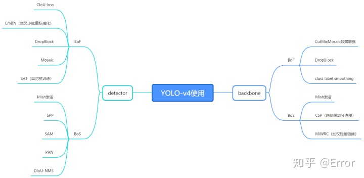 yolov8 小目标检测 yolo4目标检测_目标检测_03