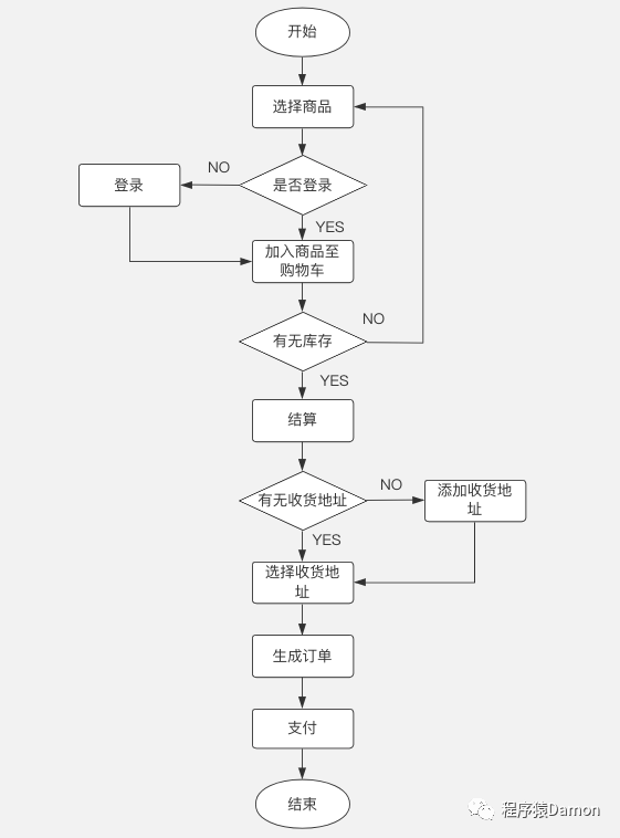 微服务采用去中心化管理 微服务去中心化设计_ide