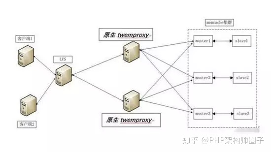 shiro框架分布式如何解决session共享 分布式session共享方案_PHP_02