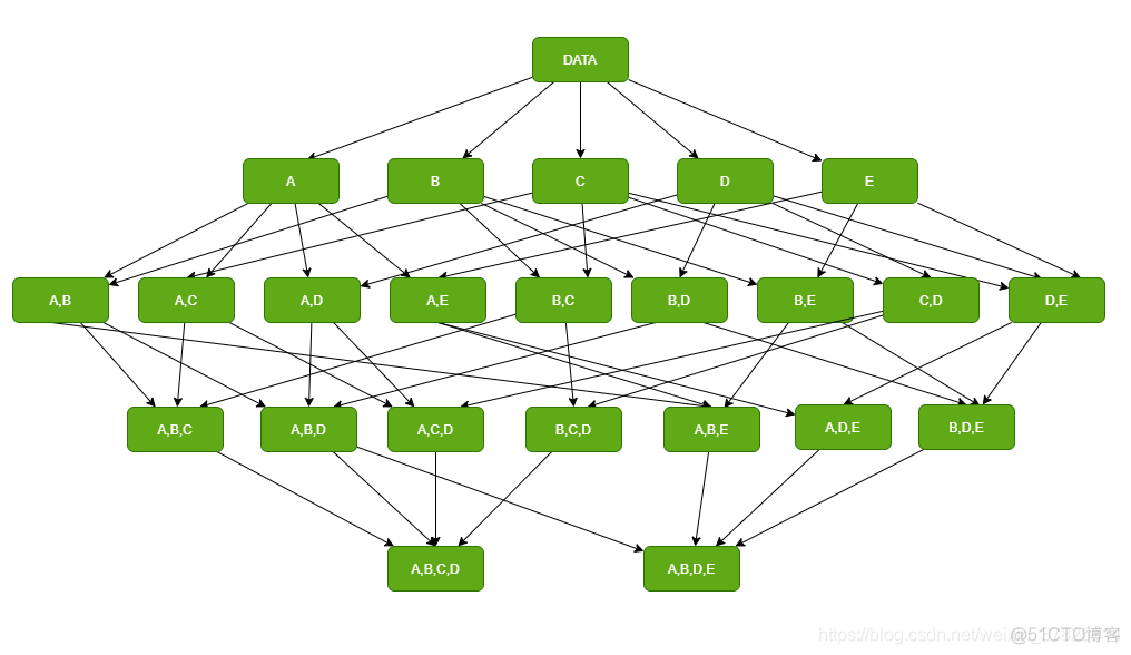 python 关联分析法 推算销量 关联分析python代码_python 关联分析法 推算销量_02