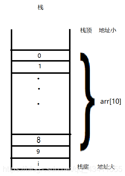 python 避免数组越界 请问如何防止数组越界_数组