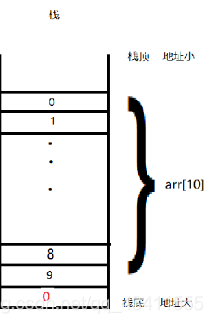 python 避免数组越界 请问如何防止数组越界_i++_02