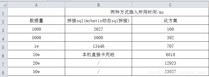 mysql的in太多怎么解决 mysql 大量in解决,mysql的in太多怎么解决 mysql 大量in解决_数据,第1张