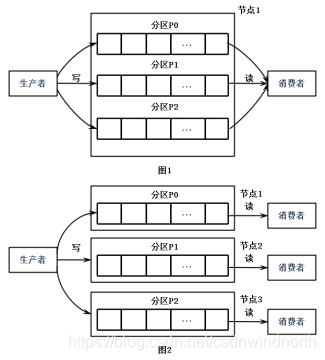 kafka 支持数据类型 kafka的数据类型,kafka 支持数据类型 kafka的数据类型_kafka 支持数据类型,第1张