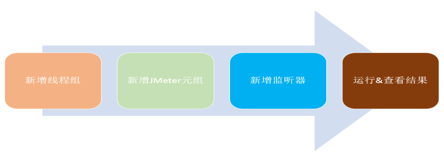 jmeter性能监控插件 jmeter性能分析_jmeter性能监控插件