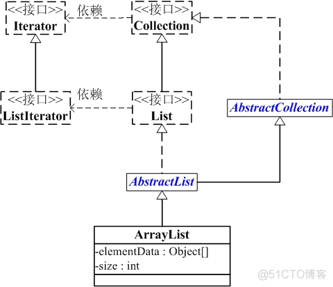 java怎么从数组中随机取n个元素 java随机取arraylist元素_java